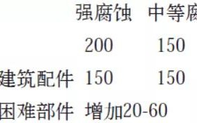湖州安特佳耐固防腐带您了解耐腐蚀涂层防护机理与涂层钢腐蚀破坏原因及防护